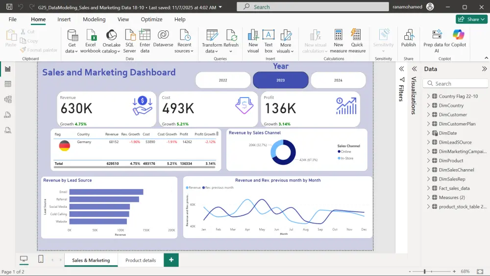 تحليل البيانات و عمل لوح تحكم تفاعلية Power BI Dashboard