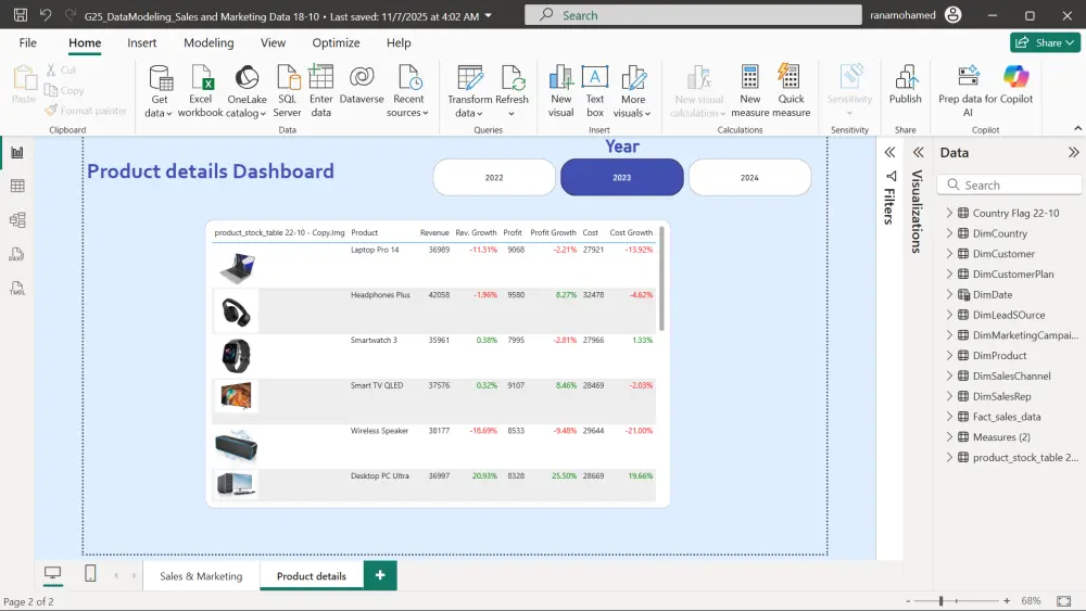 تحليل البيانات و عمل لوح تحكم تفاعلية Power BI Dashboard