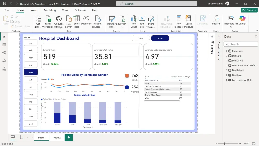 تحليل البيانات و عمل لوح تحكم تفاعلية Power BI Dashboard