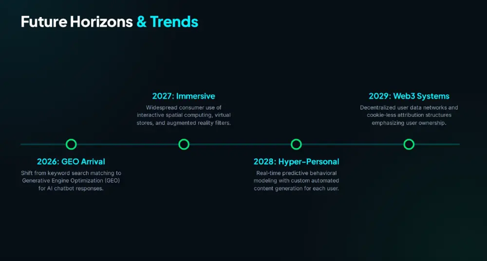 سأحول المحتوى الخاص بك إلى عرض PowerPoint احترافي جاهز للعرض