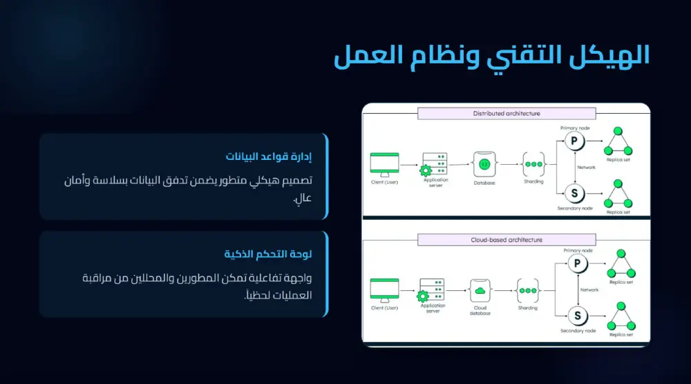 سأحول المحتوى الخاص بك إلى عرض PowerPoint احترافي جاهز للعرض