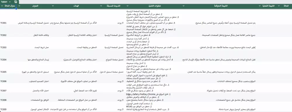 اختبار موقعك الإلكتروني بشكل احترافي وأعطيك تقريرًا مفصلًا