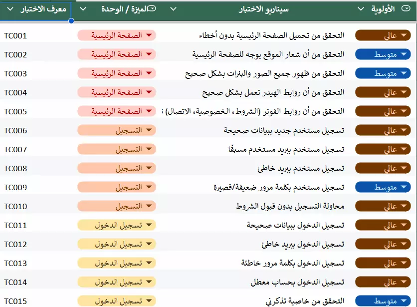 اختبار موقعك الإلكتروني بشكل احترافي وأعطيك تقريرًا مفصلًا