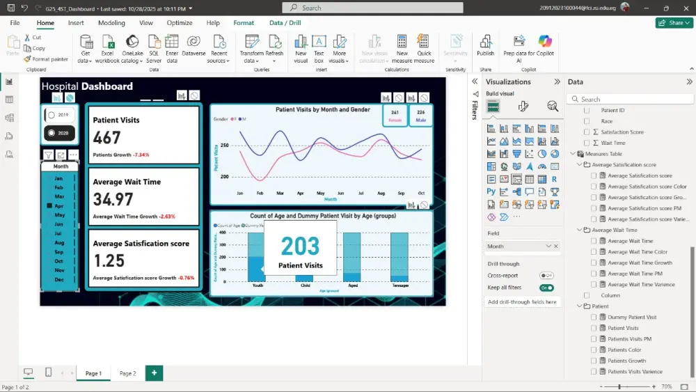 تحليل بيانات متكامل وإنشاء داشبورد Power BI تفاعلي لدعم اتخاذ القرار.