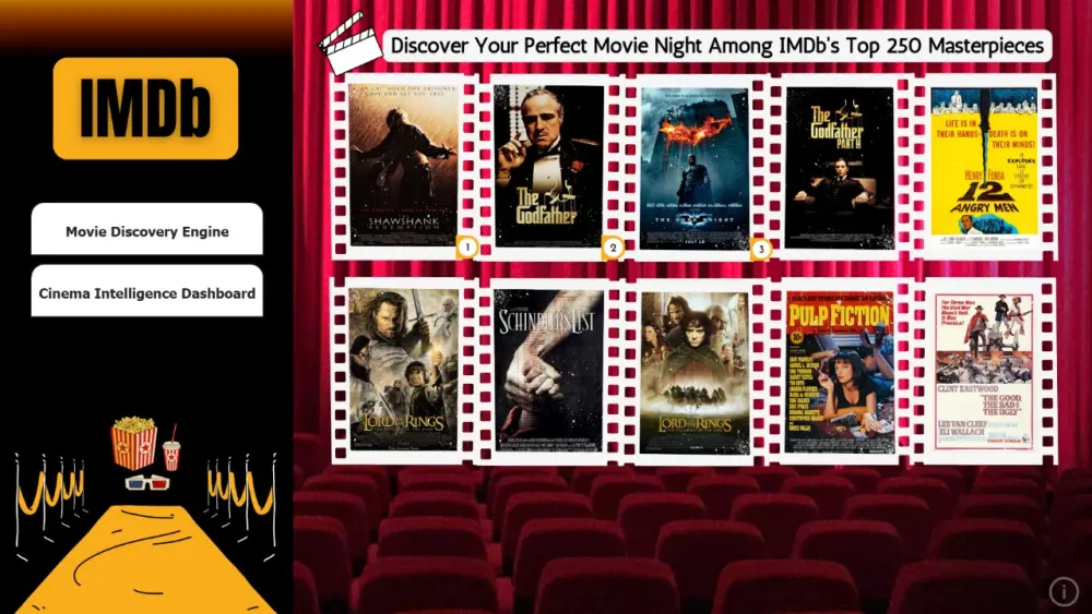 تحليل بيانات متكامل وإنشاء داشبورد Power BI تفاعلي لدعم اتخاذ القرار.