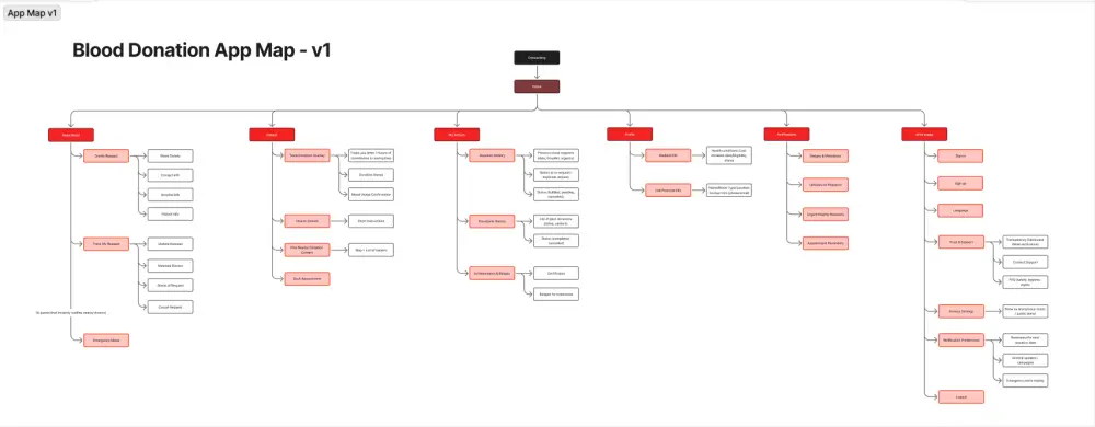 تصميم واجهات مواقع وتطبيقات باحترافية (UI/UX) باستخدام Figma