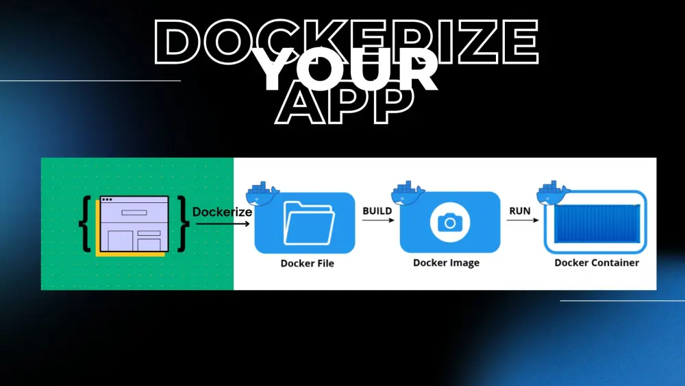 سأقوم بتجميع تطبيقك باستخدام Docker لتسهيل التشغيل والنشر بكفاءة عالية  🐳  فى 3 أيام!