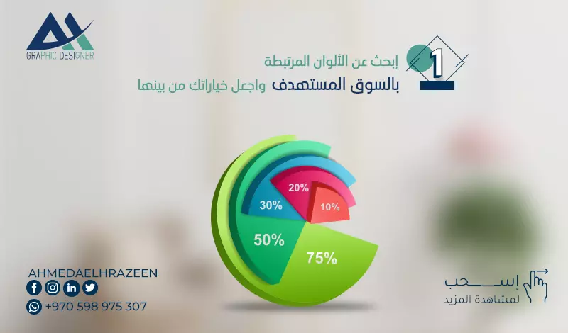 تصميم بوست سوشيال ميديا احترافي  , social media posts,Baner