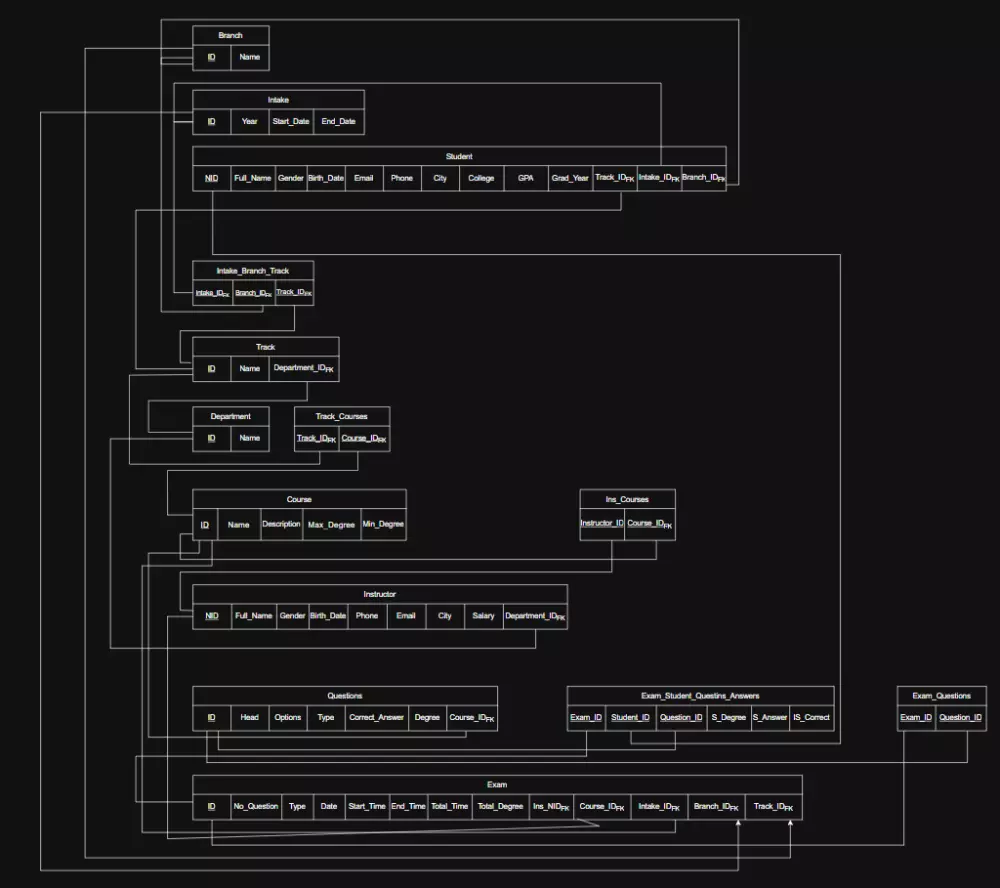تصميم قواعد بيانات SQL احترافية لإدارة بياناتك بكفاءة