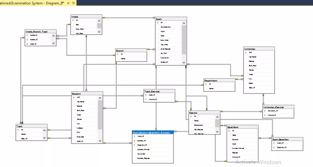 تصميم قواعد بيانات SQL احترافية لإدارة بياناتك بكفاءة