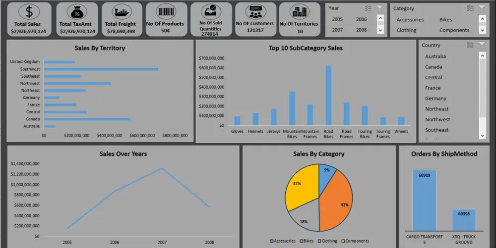 إعداد تقارير وداشبورد احترافية على Excel