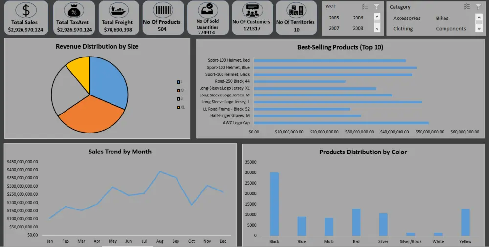 إعداد تقارير وداشبورد احترافية على Excel