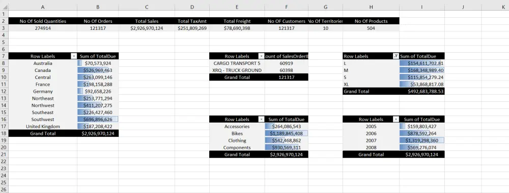 إعداد تقارير وداشبورد احترافية على Excel