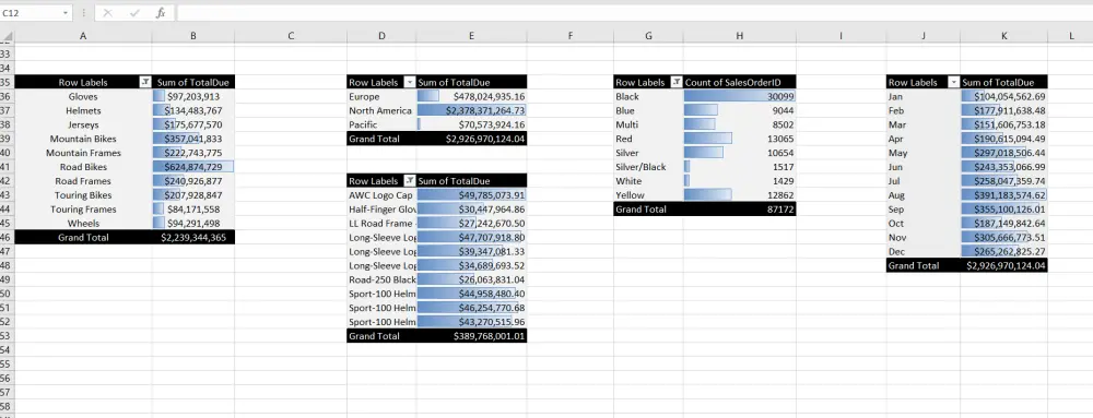 إعداد تقارير وداشبورد احترافية على Excel