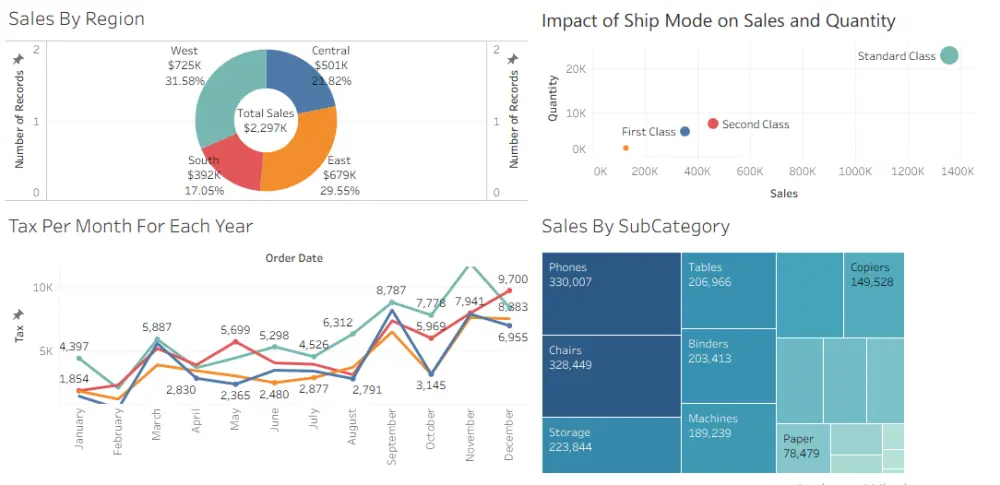 إنشاء داشبورد تفاعلي لعرض وتحليل البيانات عبر Tableau