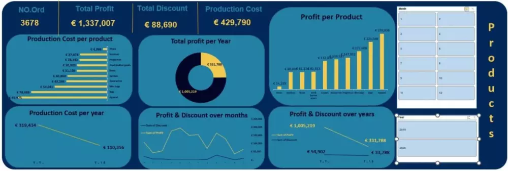 عمل Dashboard باستخدام Excel