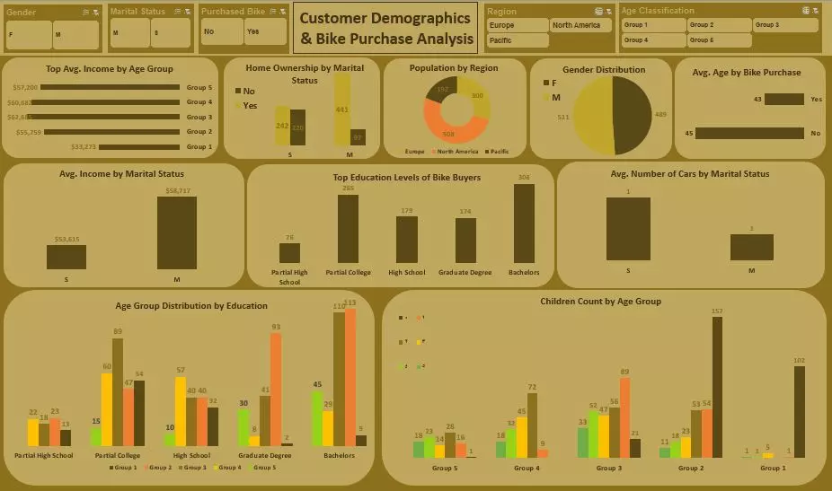 عمل Dashboard باستخدام Excel