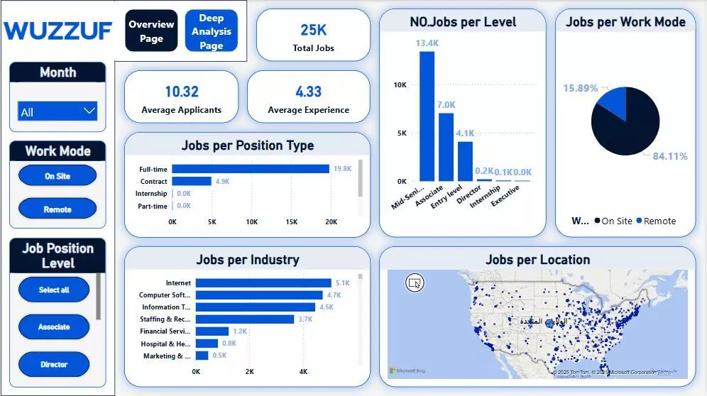 تصميم Dashboard احترافية وتفاعلية باستخدام Power BI
