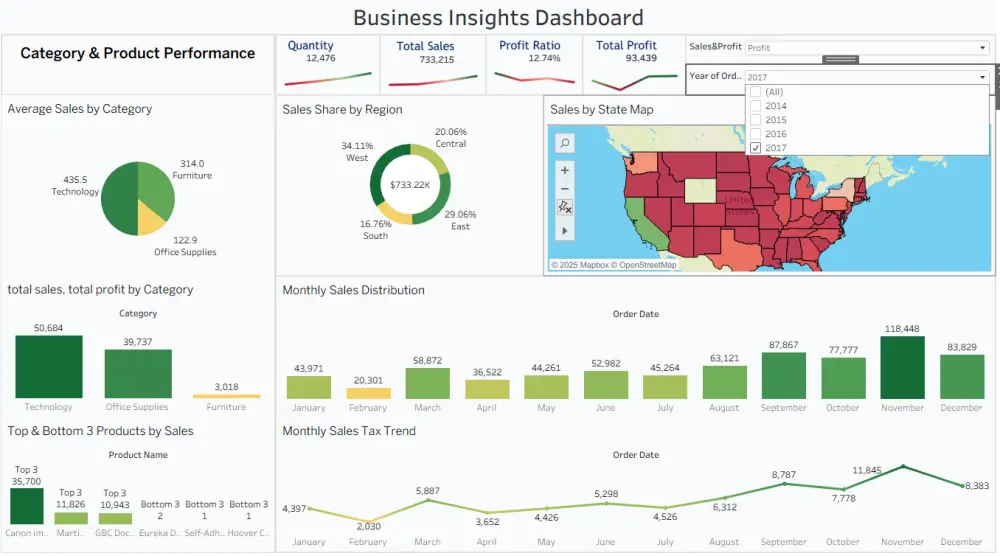 تصميم لوحات بيانات تفاعلية احترافية باستخدام Tableau