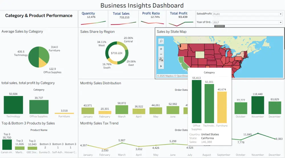 تصميم لوحات بيانات تفاعلية احترافية باستخدام Tableau
