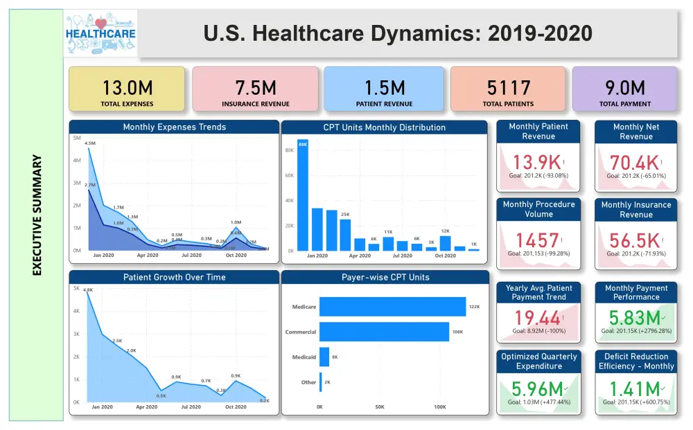 تصميم Dashboard تفاعلي احترافي لتحليل البيانات Power BI