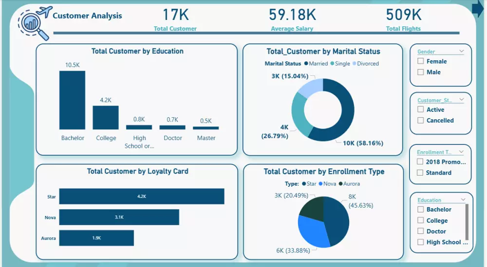 انشاء داشبورد تفاعلية باستخدم Power BI