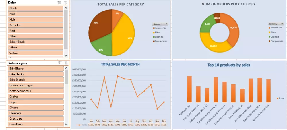 داشبورد باستخدام اكسيل