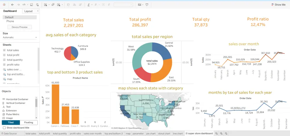 داشبورد باستخدام tableau