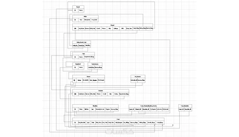 إنشاء قواعد بيانات احترافية باستخدام SQL Server