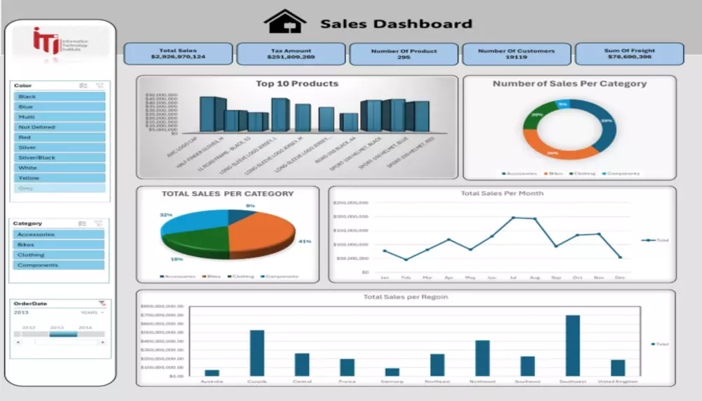 تصميم وتنفيذ داش بورد تفاعلي Excel with Dashboard