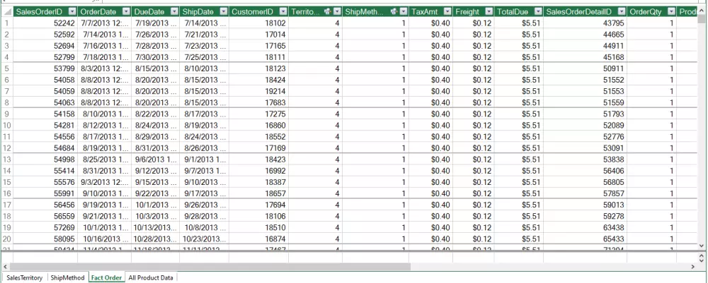 تصميم وتنفيذ داش بورد تفاعلي Excel with Dashboard