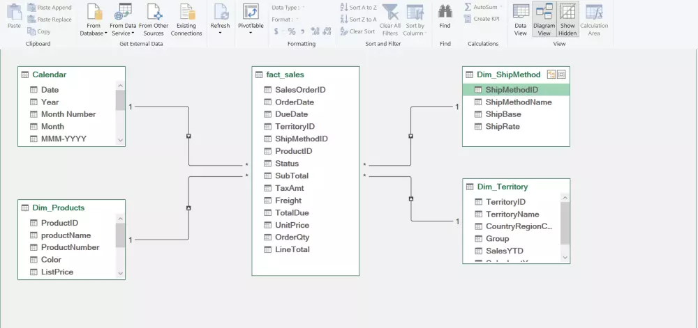 تحليل بياناتك وصناعة لوحات معلومات (Dashboard) ديناميكية في Excel