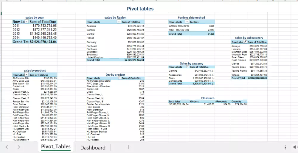 تحليل بياناتك وصناعة لوحات معلومات (Dashboard) ديناميكية في Excel