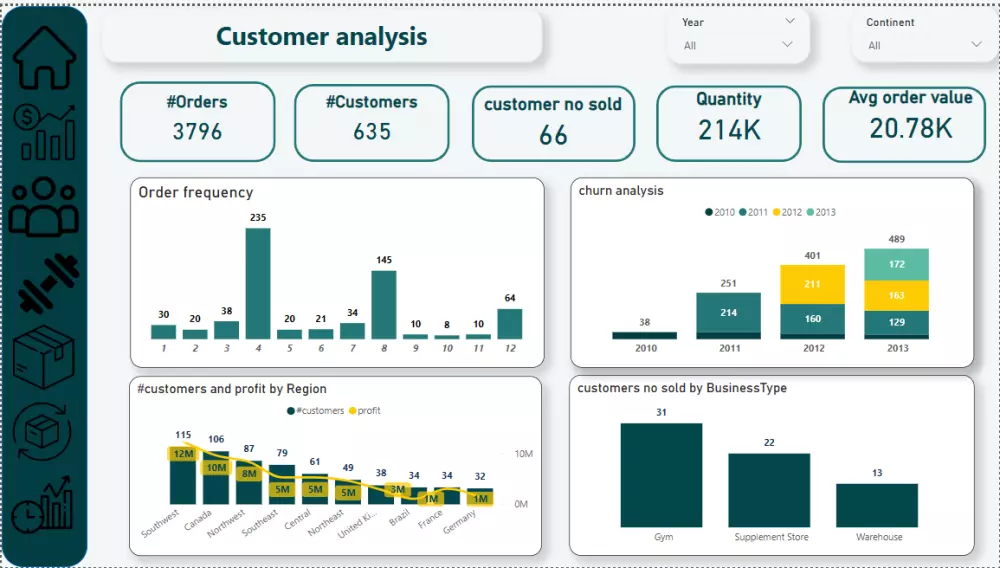 تصميم Power BI Dashboard احترافي وتفاعلي
