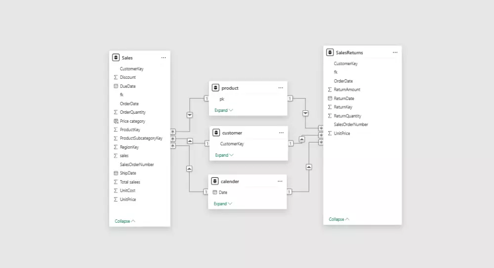 تصميم Power BI Dashboard احترافي وتفاعلي