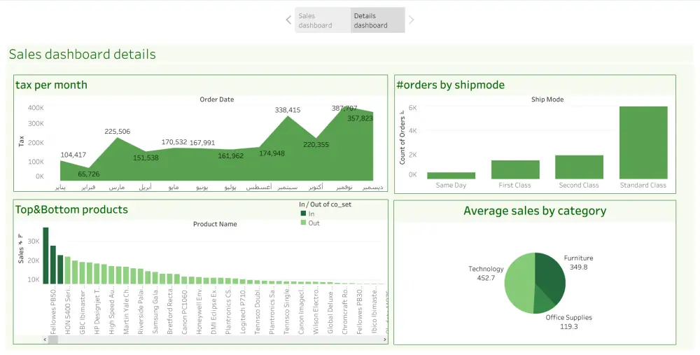 تصميم تقارير تفاعلية واحترافية باستخدام Tableau