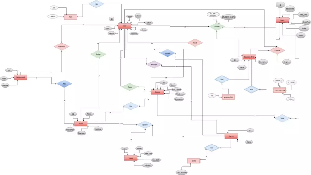 قاعدة بيانات