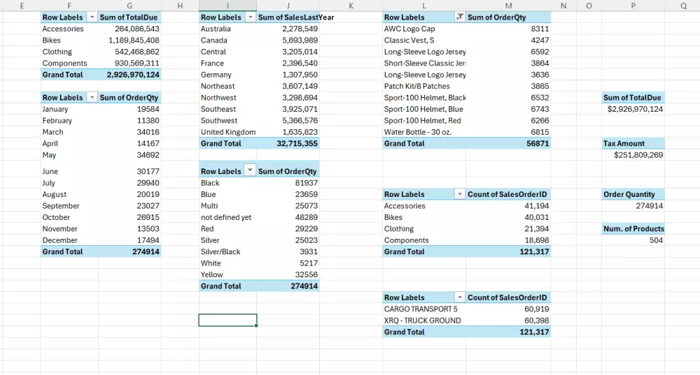 تصميم وتحليل داشبورد تفاعلي لمبيعات شركتك باحترافية باستخدام اكسيل