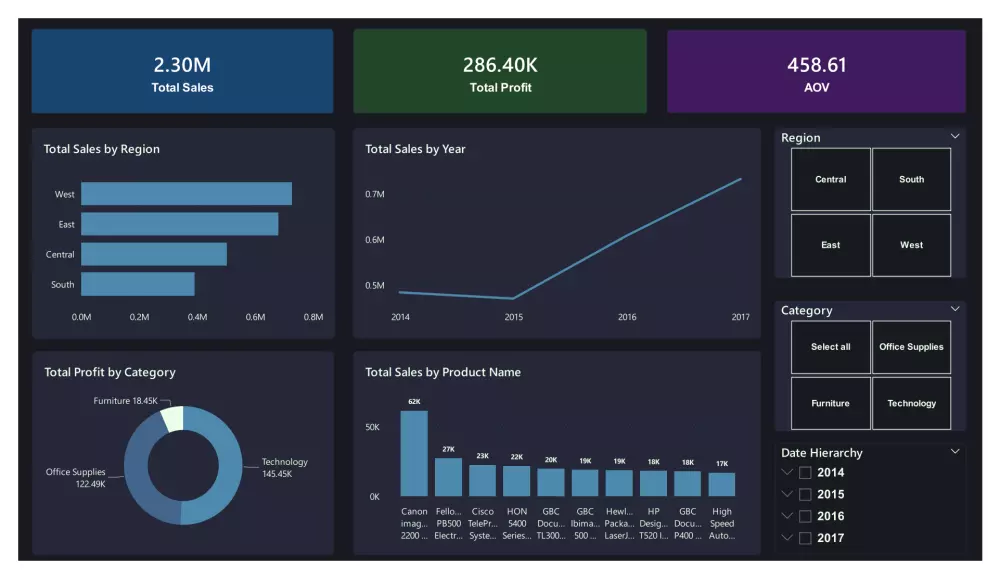 تصميم داشبورد احترافي وتفاعلي باستخدام Power BI