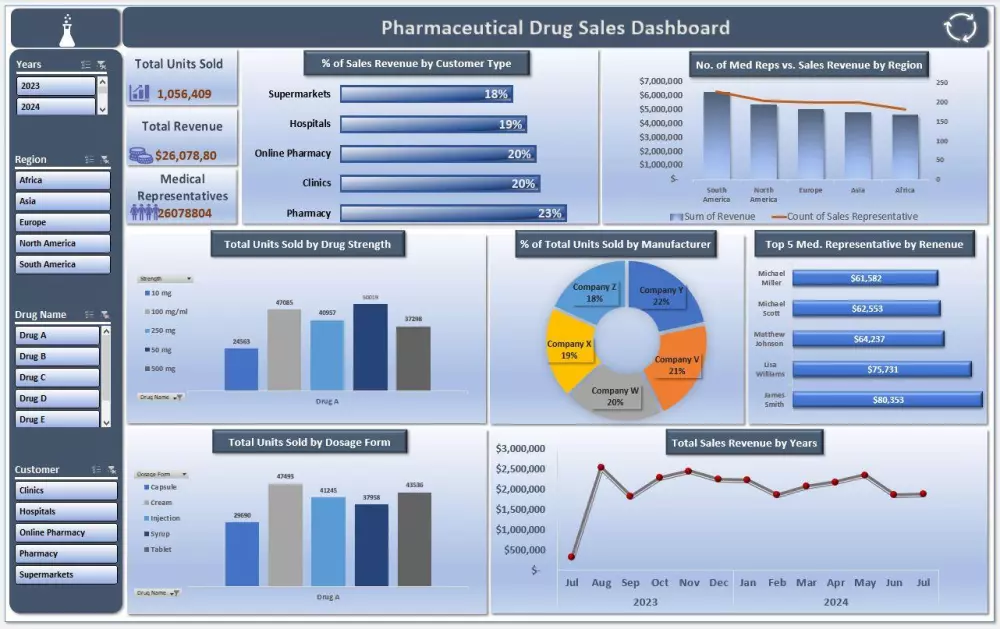 تصميم داشبورد احترافي وتفاعلي باستخدام Power BI