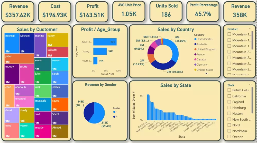 تصميم داشبورد احترافي وتفاعلي باستخدام Power BI