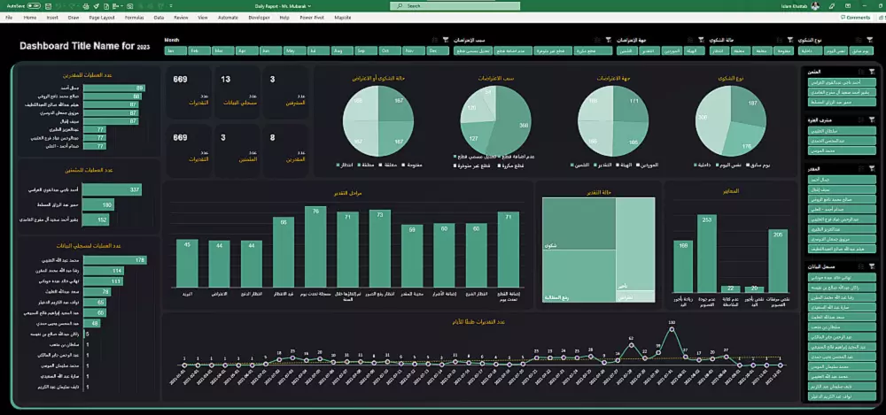 تصميم داشبورد تفاعلي يوضح أداء أعمالك باستخدام اكسل