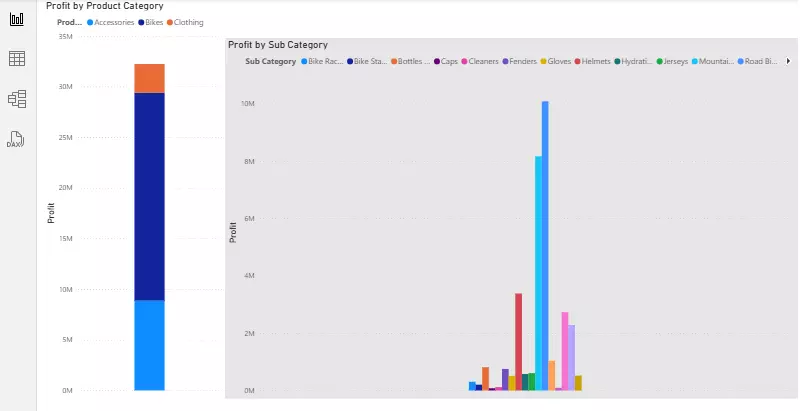 تقديم dashboard احترافي باستخدام powerBI