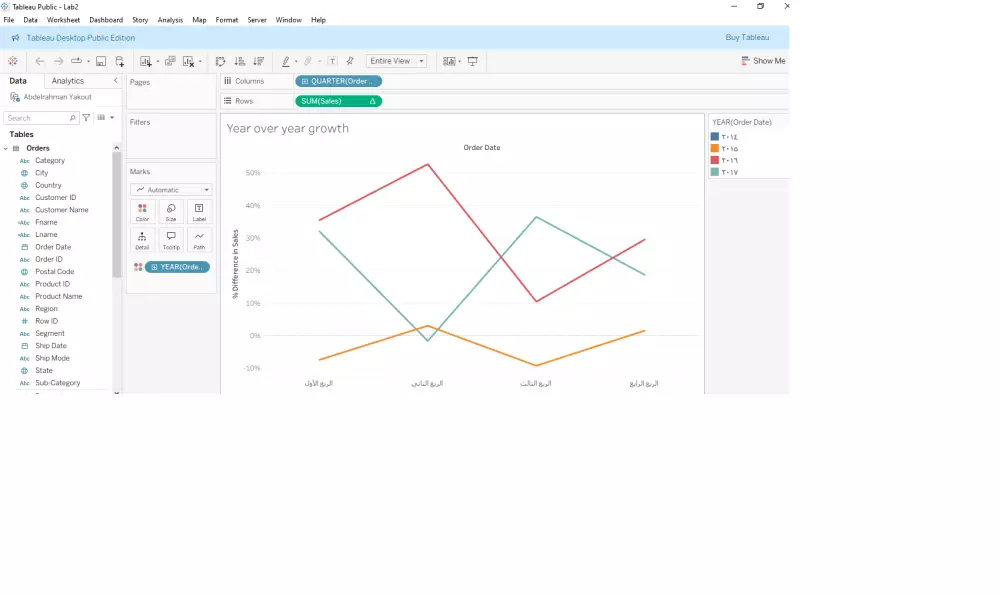 تقديم dashboard احترافي باستخدام tableau