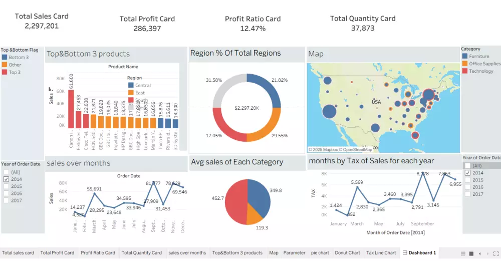 تقديم dashboard احترافي باستخدام tableau