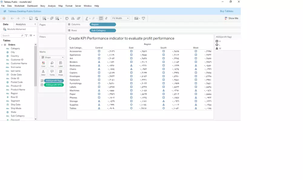 تقديم dashboard احترافي باستخدام tableau
