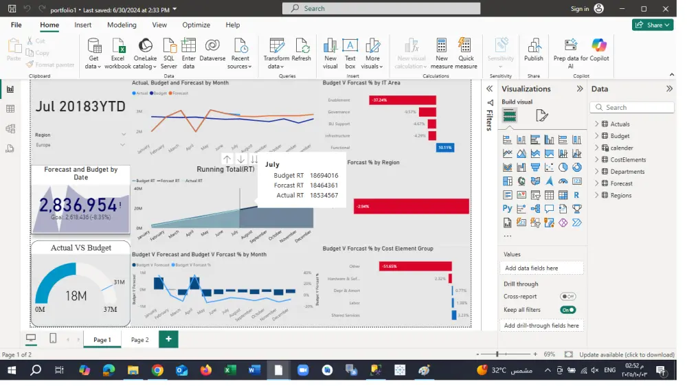 تقديم dashboard احترافي باستخدام powerBI