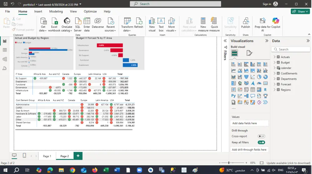 تقديم dashboard احترافي باستخدام powerBI
