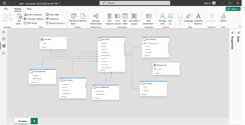 لوحة تحكم Power BI لتحليل أداء الطلبات – AdventureWorks 2022