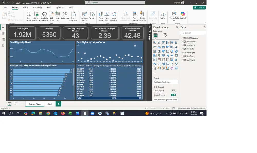 لوحة تحكم Power BI لتحليل حركة الطائرات ومعدل التأخير لكل شركة طيران